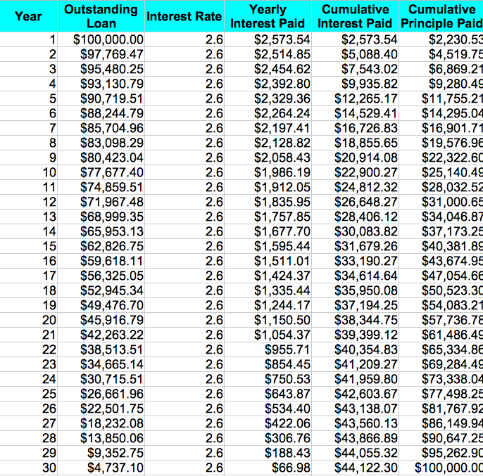 CPF buying selling property