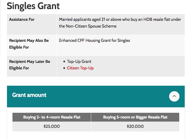 Buying Selling HDB Flat